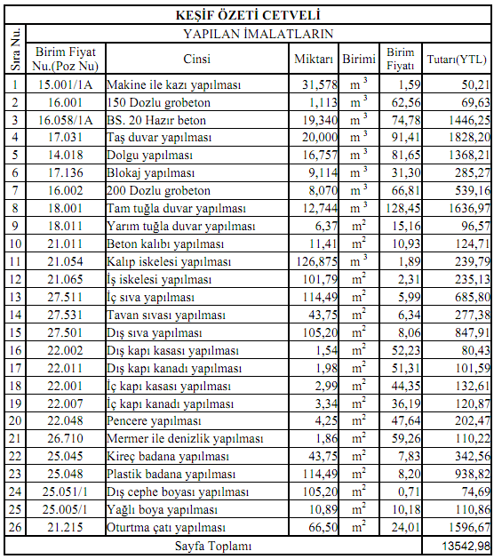 Metraj Keşif ve Maliyet Hazırlama